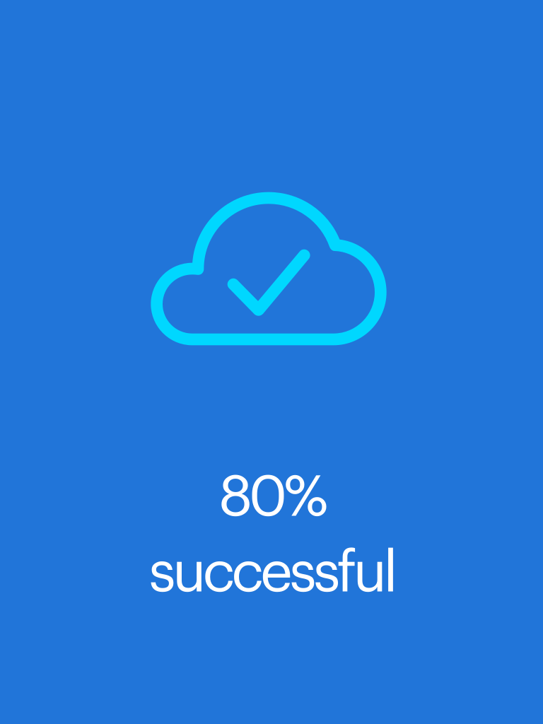 successrate